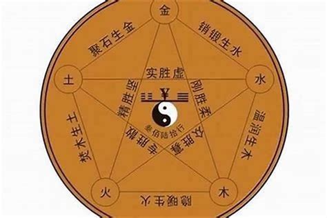 命局|八字命局分析